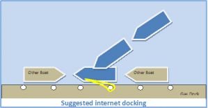 internet-docking