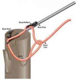 boat hook use